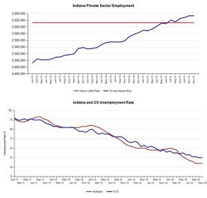 12-2015 unemployment